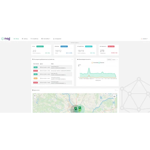 Облачный сервер сети LoRaWAN (LoRaWAN Network Server) LNS AirBit Облачный сервер сети LoRaWAN (LoRaWAN Network Server) LNS AirBit